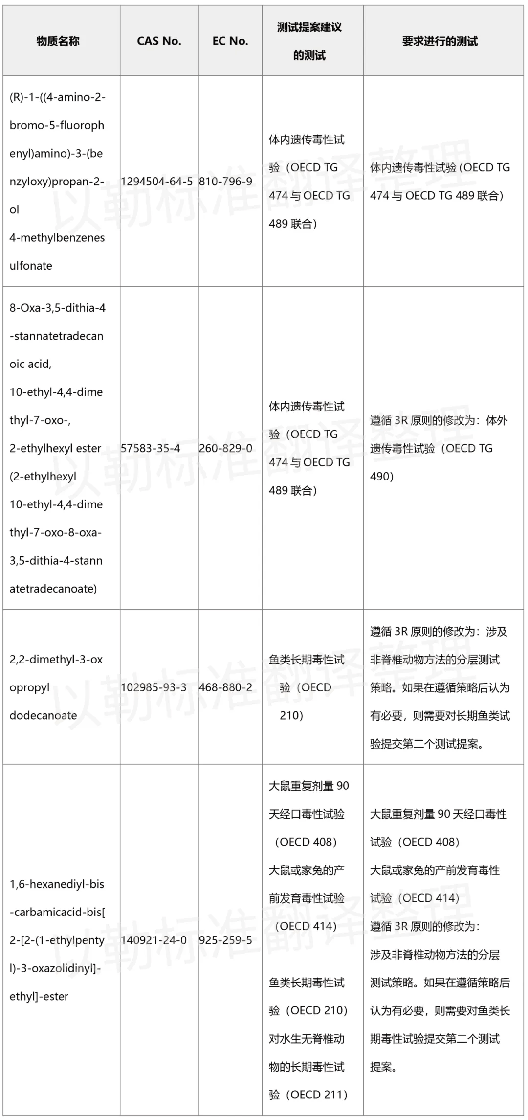 企业微信截图_17115238656136.png